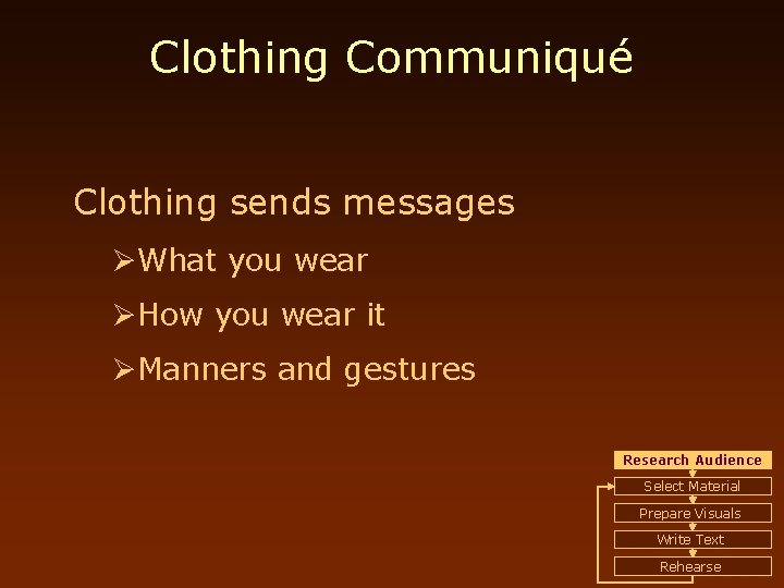 Clothing Communiqué Clothing sends messages ØWhat you wear ØHow you wear it ØManners and