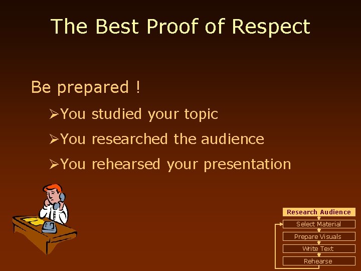 The Best Proof of Respect Be prepared ! ØYou studied your topic ØYou researched