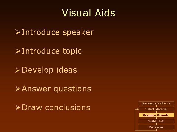 Visual Aids Ø Introduce speaker Ø Introduce topic Ø Develop ideas Ø Answer questions