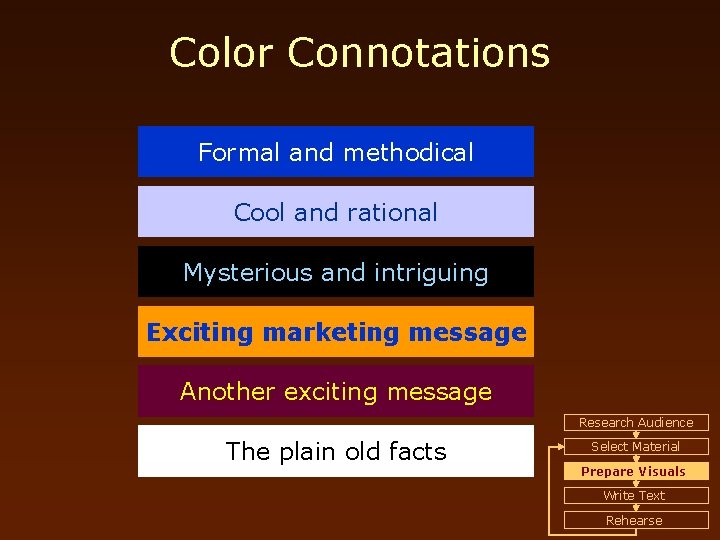 Color Connotations Formal and methodical Cool and rational Mysterious and intriguing Exciting marketing message