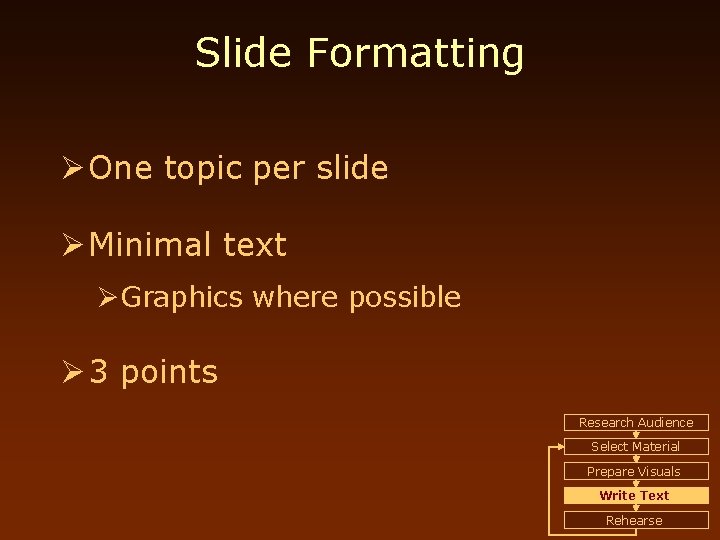 Slide Formatting Ø One topic per slide Ø Minimal text ØGraphics where possible Ø