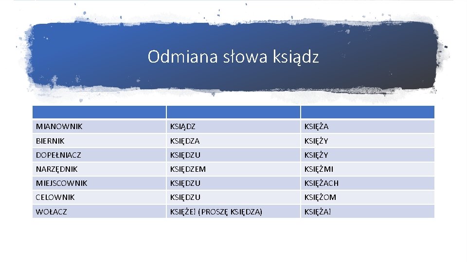 Odmiana słowa ksiądz MIANOWNIK KSIĄDZ KSIĘŻA BIERNIK KSIĘDZA KSIĘŻY DOPEŁNIACZ KSIĘDZU KSIĘŻY NARZĘDNIK KSIĘDZEM