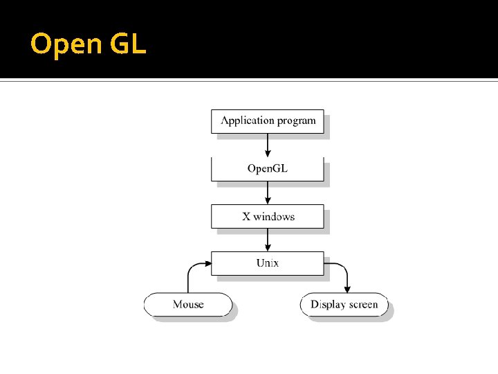 Open GL 