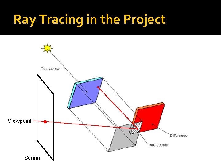 Ray Tracing in the Project Viewpoint Screen 