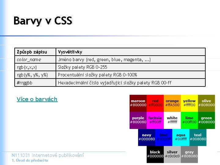 Barvy v CSS Způspb zápisu Vysvětlivky color_name Jméno barvy (red, green, blue, magenta, .