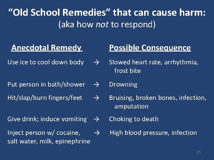 “Old School Remedies” that can cause harm: (aka how not to respond) Anecdotal Remedy