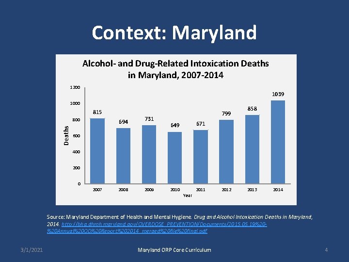 Context: Maryland Alcohol- and Drug-Related Intoxication Deaths in Maryland, 2007 -2014 1200 1039 1000
