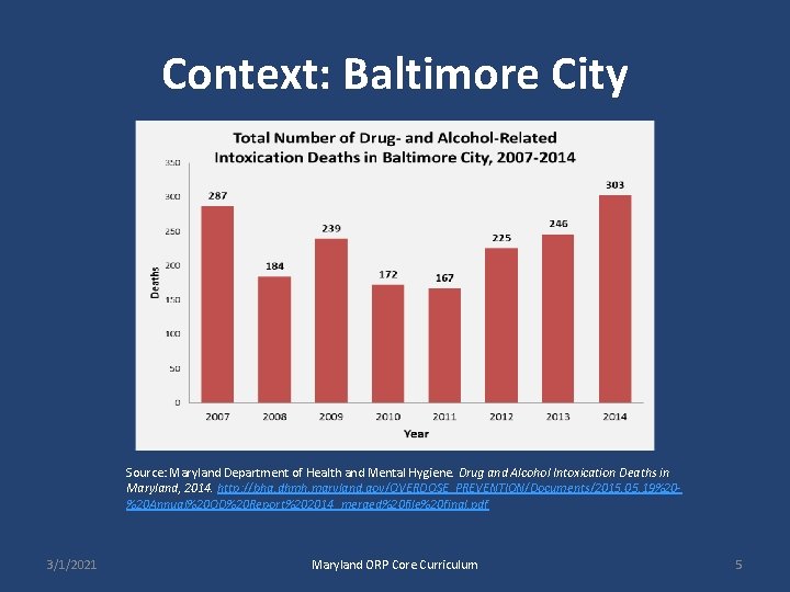 Context: Baltimore City Source: Maryland Department of Health and Mental Hygiene. Drug and Alcohol