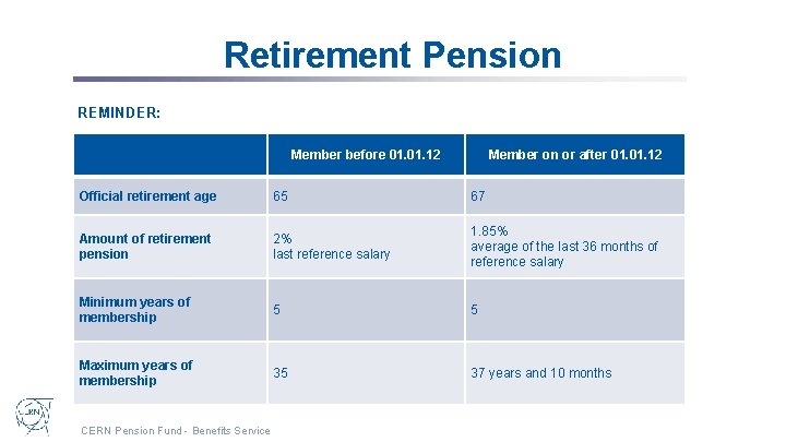 Retirement Pension REMINDER: Member before 01. 12 Member on or after 01. 12 Official