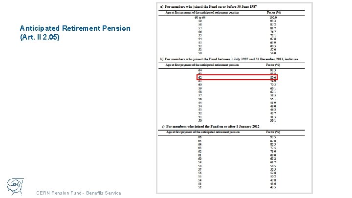 Anticipated Retirement Pension (Art. II 2. 05) CERN Pension Fund - Benefits Service 