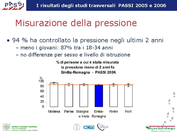 I risultati degli studi trasversali PASSI 2005 e 2006 Misurazione della pressione • 94