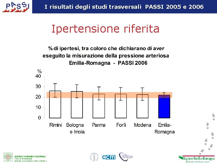 I risultati degli studi trasversali PASSI 2005 e 2006 Ipertensione riferita 
