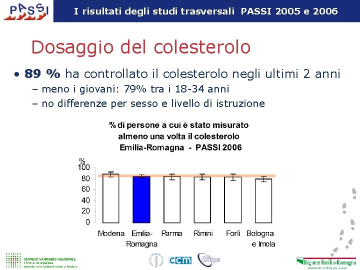 I risultati degli studi trasversali PASSI 2005 e 2006 Dosaggio del colesterolo • 89