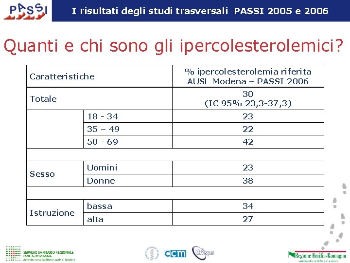 I risultati degli studi trasversali PASSI 2005 e 2006 Quanti e chi sono gli