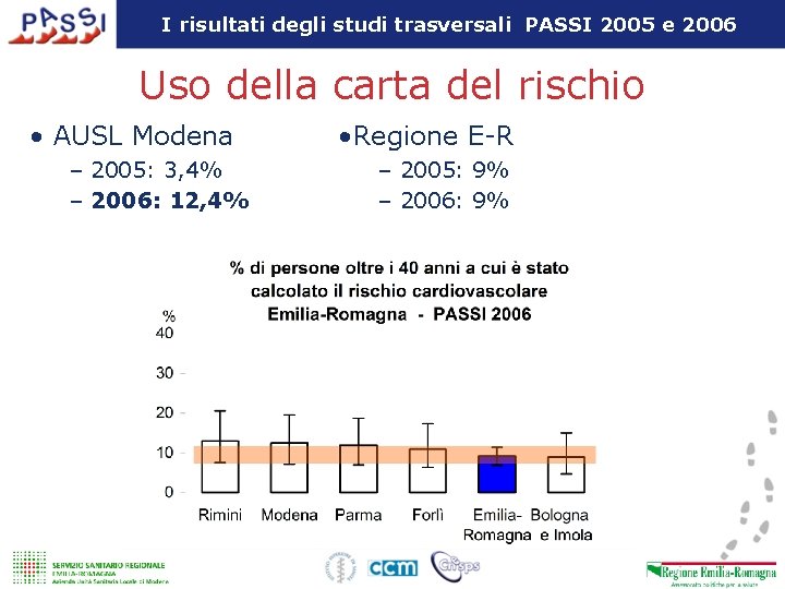 I risultati degli studi trasversali PASSI 2005 e 2006 Uso della carta del rischio