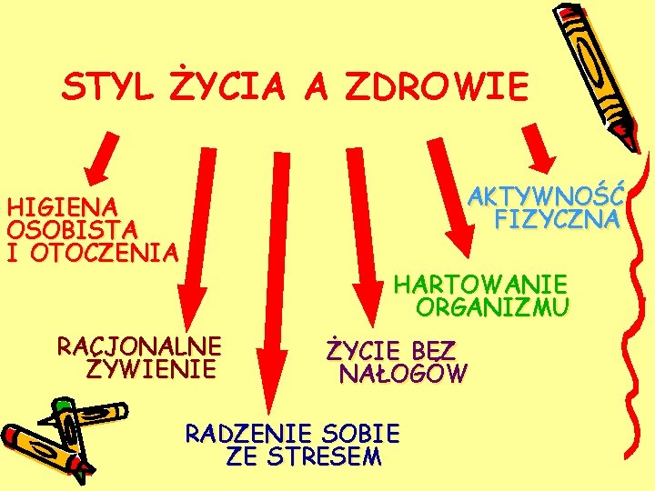 STYL ŻYCIA A ZDROWIE AKTYWNOŚĆ FIZYCZNA HIGIENA OSOBISTA I OTOCZENIA HARTOWANIE ORGANIZMU RACJONALNE ŻYWIENIE STYL ŻYCIA A ZDROWIE AKTYWNOŚĆ FIZYCZNA HIGIENA OSOBISTA I OTOCZENIA HARTOWANIE ORGANIZMU RACJONALNE ŻYWIENIE