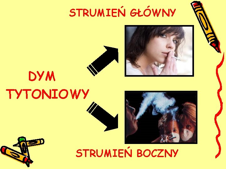 STRUMIEŃ GŁÓWNY DYM TYTONIOWY STRUMIEŃ BOCZNY STRUMIEŃ GŁÓWNY DYM TYTONIOWY STRUMIEŃ BOCZNY