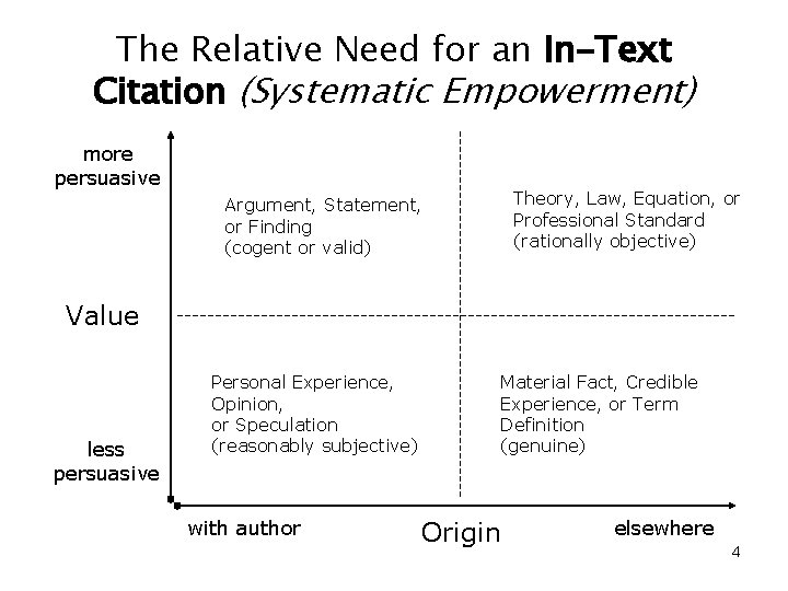 The Relative Need for an In-Text Citation (Systematic Empowerment) more persuasive Theory, Law, Equation,