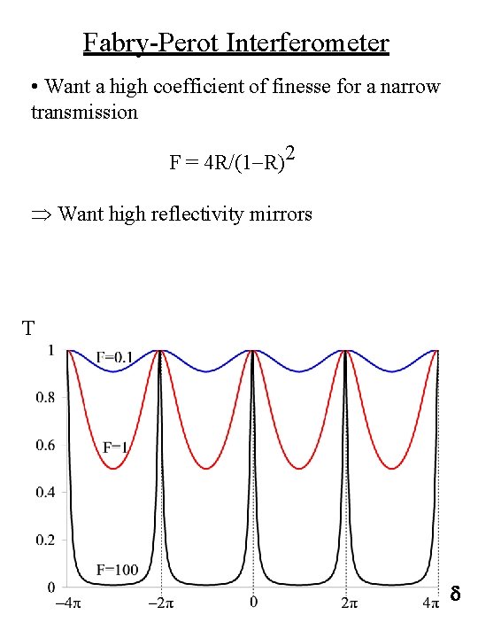 Fabry-Perot Interferometer • Want a high coefficient of finesse for a narrow transmission F Fabry-Perot Interferometer • Want a high coefficient of finesse for a narrow transmission F