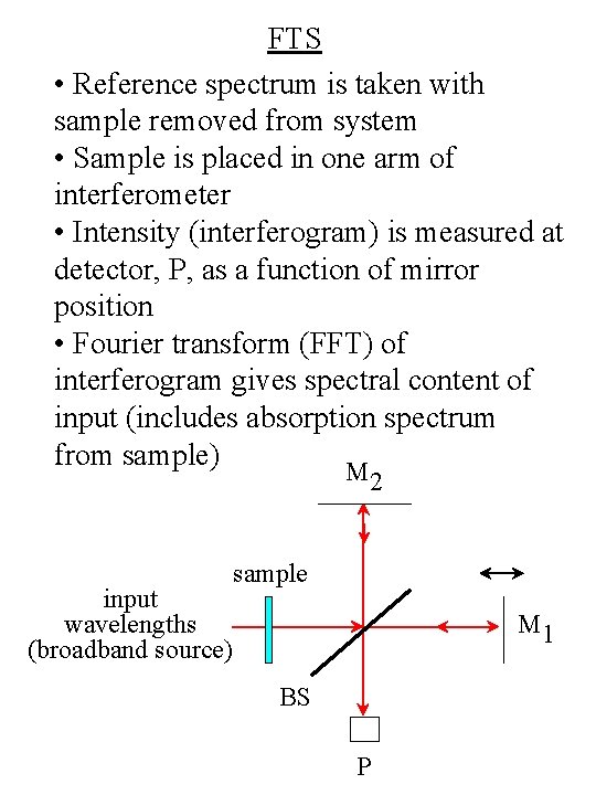 FTS • Reference spectrum is taken with sample removed from system • Sample is FTS • Reference spectrum is taken with sample removed from system • Sample is