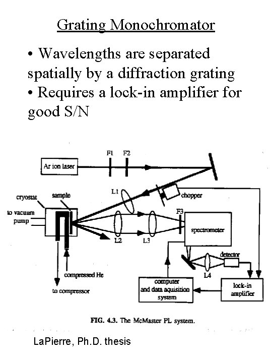 Grating Monochromator • Wavelengths are separated spatially by a diffraction grating • Requires a Grating Monochromator • Wavelengths are separated spatially by a diffraction grating • Requires a