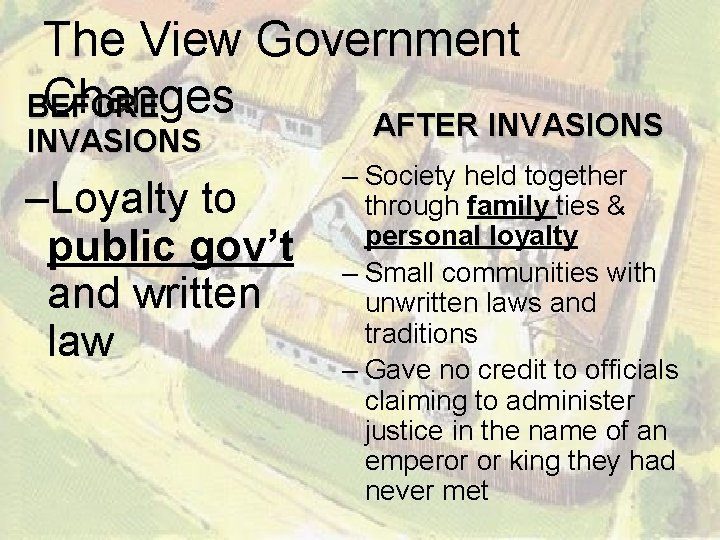 The View Government Changes BEFORE AFTER INVASIONS –Loyalty to public gov’t and written law