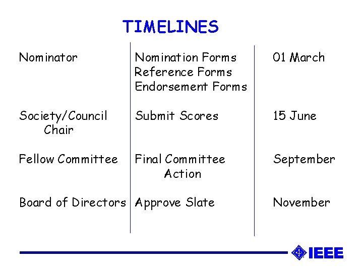 TIMELINES Nominator Nomination Forms Reference Forms Endorsement Forms 01 March Society/Council Chair Submit Scores