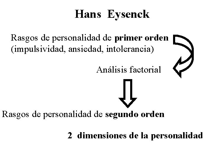 Hans Eysenck Rasgos de personalidad de primer orden (impulsividad, ansiedad, intolerancia) Análisis factorial Rasgos