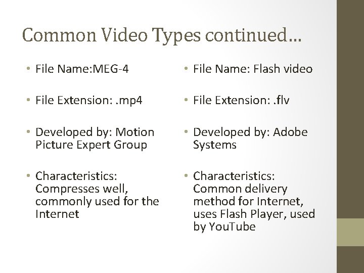Common Video Types continued… • File Name: MEG-4 • File Name: Flash video • Common Video Types continued… • File Name: MEG-4 • File Name: Flash video •