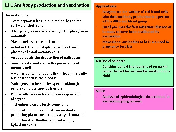 11. 1 Antibody production and vaccination Understanding: - Every organism has unique molecules on