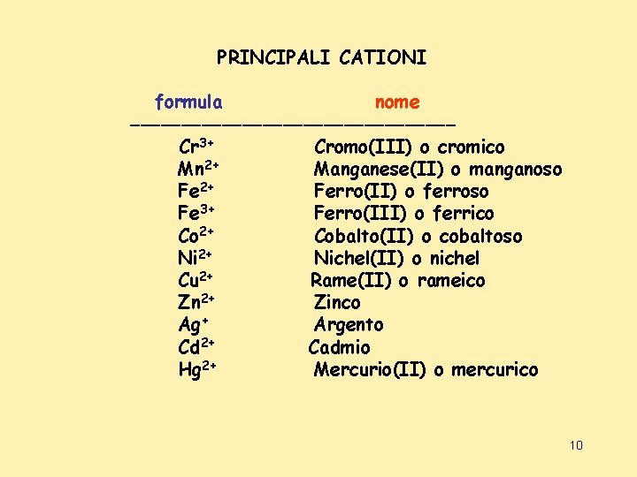  PRINCIPALI CATIONI formula nome Cr 3+ Cromo(III) o cromico Mn 2+ Manganese(II) o