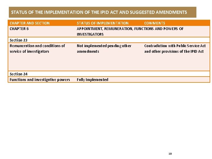 STATUS OF THE IMPLEMENTATION OF THE IPID ACT AND SUGGESTED AMENDMENTS CHAPTER AND SECTION