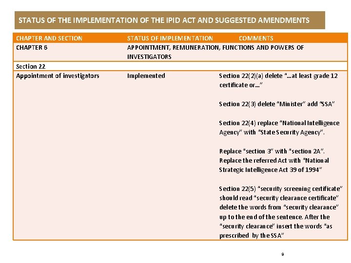 STATUS OF THE IMPLEMENTATION OF THE IPID ACT AND SUGGESTED AMENDMENTS CHAPTER AND SECTION