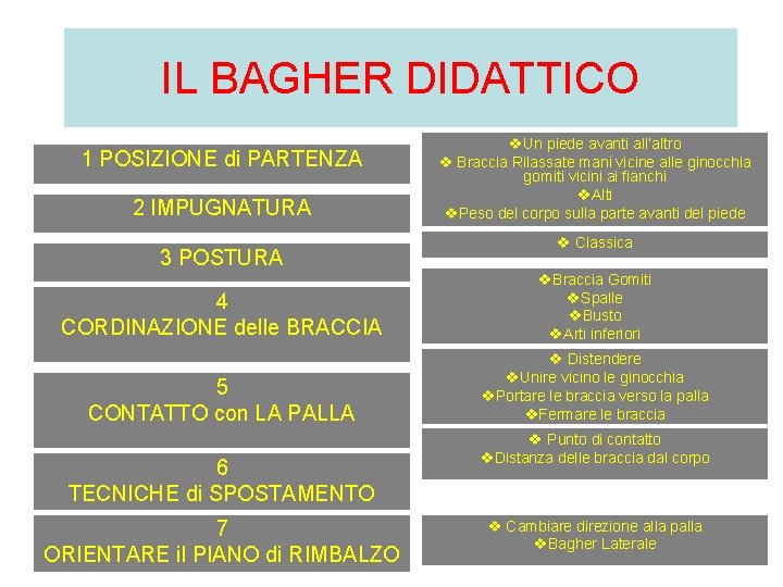 IL BAGHER DIDATTICO 1 POSIZIONE di PARTENZA 2 IMPUGNATURA 3 POSTURA v. Un piede