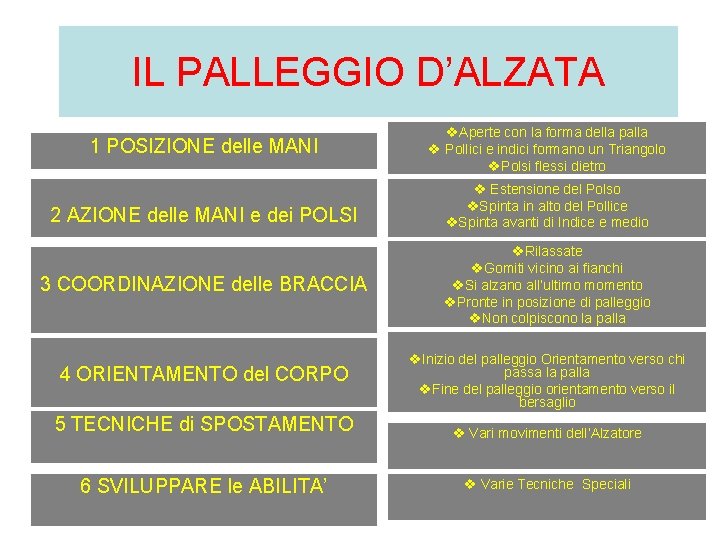 IL PALLEGGIO D’ALZATA 1 POSIZIONE delle MANI 2 AZIONE delle MANI e dei POLSI