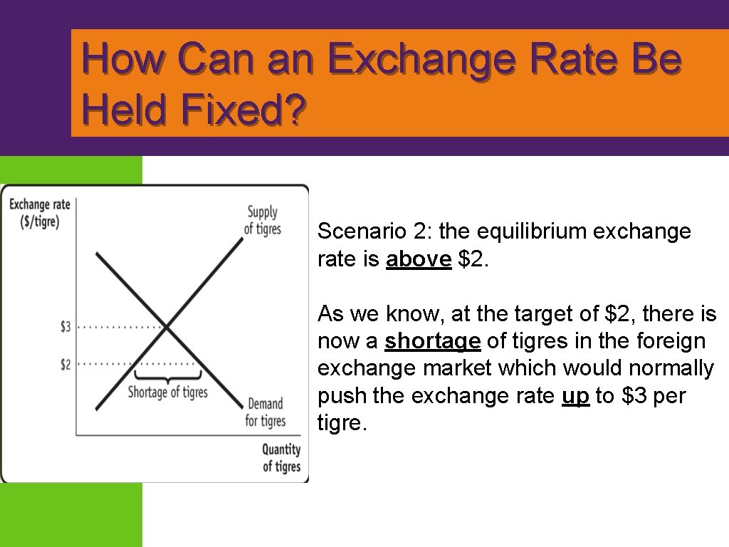  How Can an Exchange Rate Be Held Fixed? Scenario 2: the equilibrium exchange