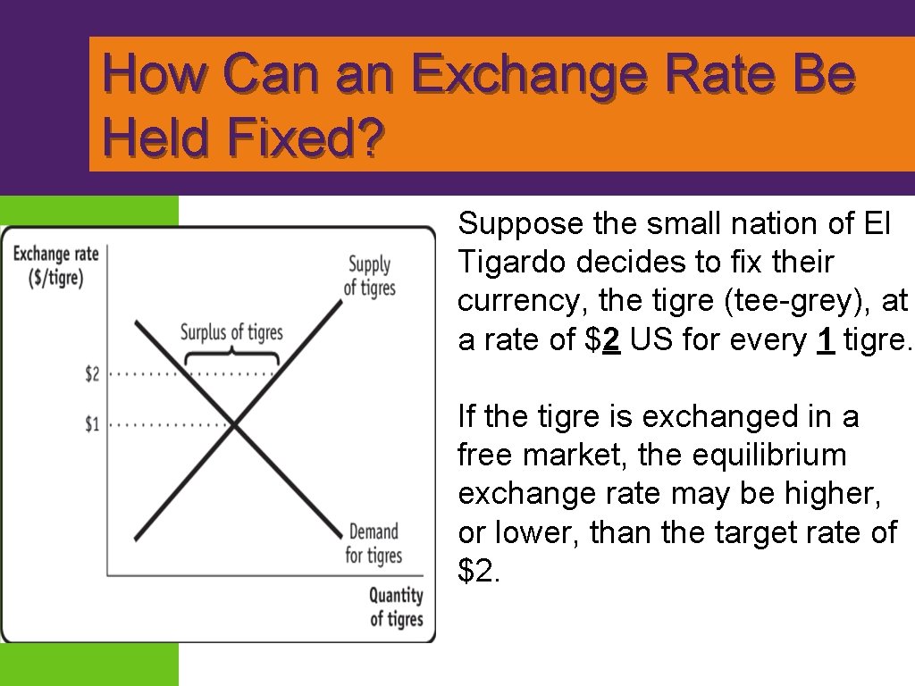  How Can an Exchange Rate Be Held Fixed? Suppose the small nation of