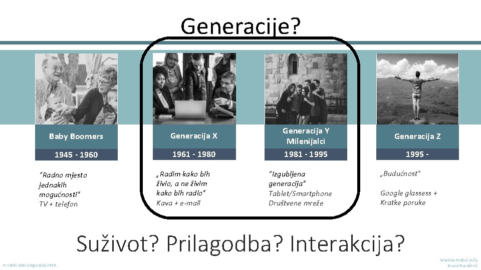 Generacije? Baby Boomers Generacija X 1945 - 1960 1961 - 1980 “Radno mjesto jednakih