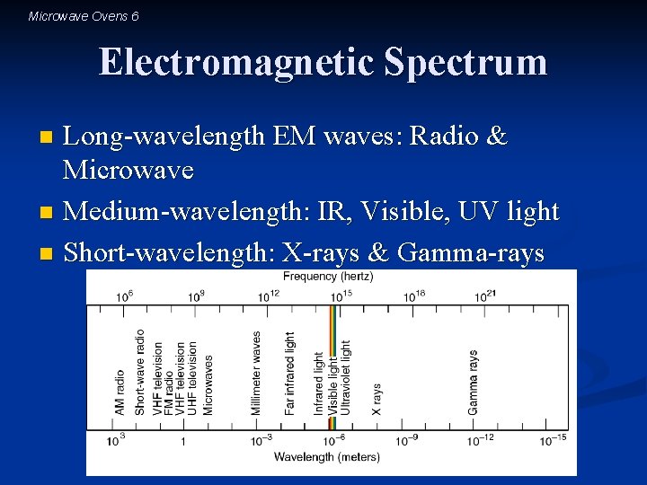 Microwave Ovens 6 Electromagnetic Spectrum Long-wavelength EM waves: Radio & Microwave n Medium-wavelength: IR,