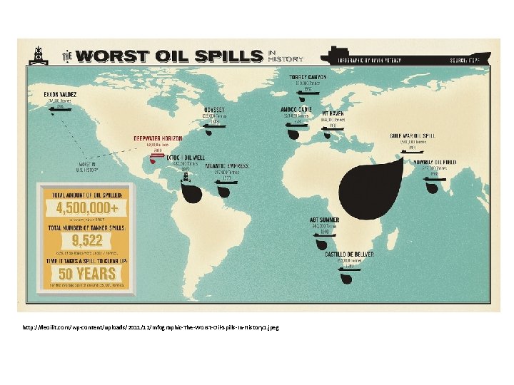 http: //deoilit. com/wp-content/uploads/2011/12/Infographic-The-Worst-Oil-Spills-In-History 1. jpeg 