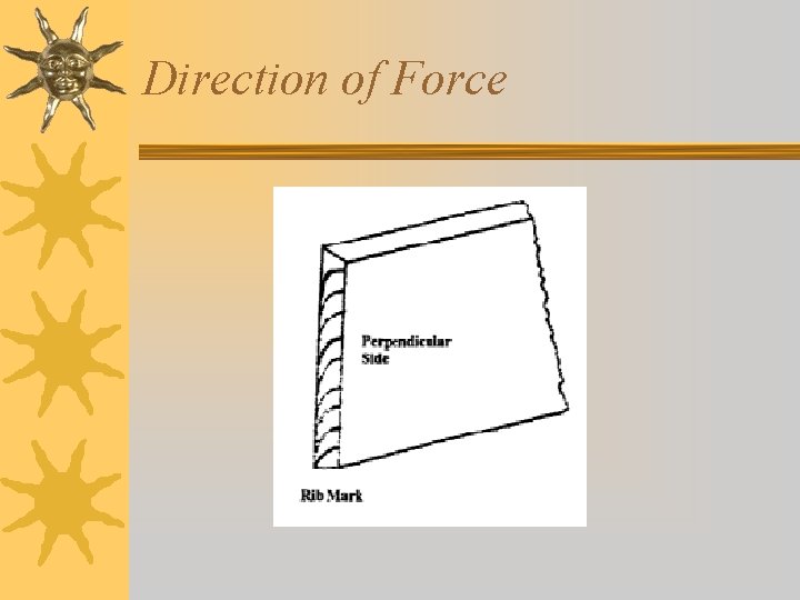Direction of Force 