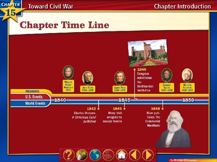 Chapter Time Line 