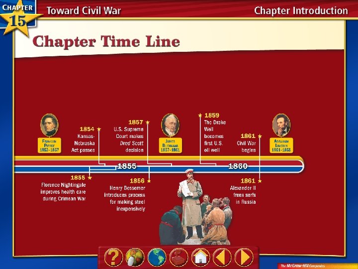 Chapter Time Line 