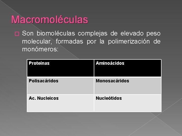 Macromoléculas � Son biomoléculas complejas de elevado peso molecular, formadas por la polimerización de