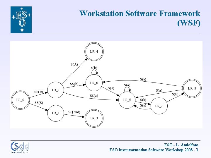 Workstation Software Framework (WSF) ESO - L. Andolfato ESO Instrumentation Software Workshop 2008 -