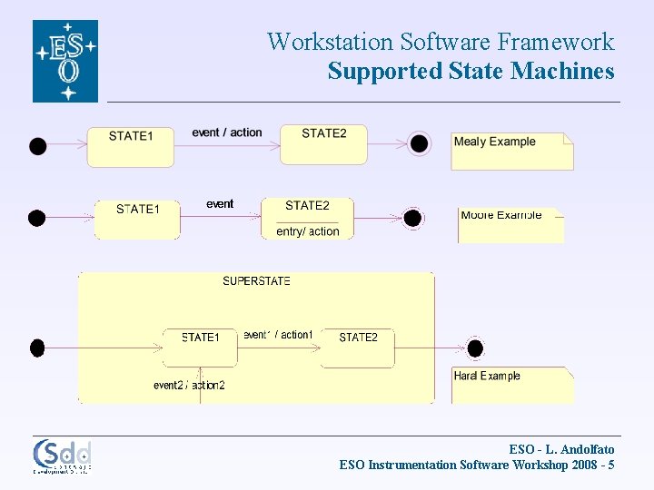 Workstation Software Framework Supported State Machines ESO - L. Andolfato ESO Instrumentation Software Workshop