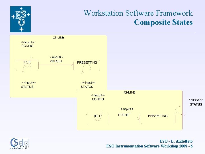 Workstation Software Framework Composite States ESO - L. Andolfato ESO Instrumentation Software Workshop 2008