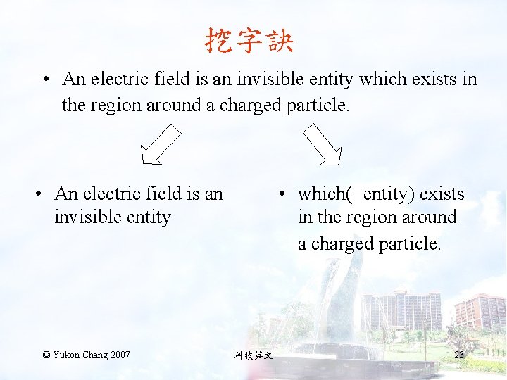 挖字訣 • An electric field is an invisible entity which exists in the region