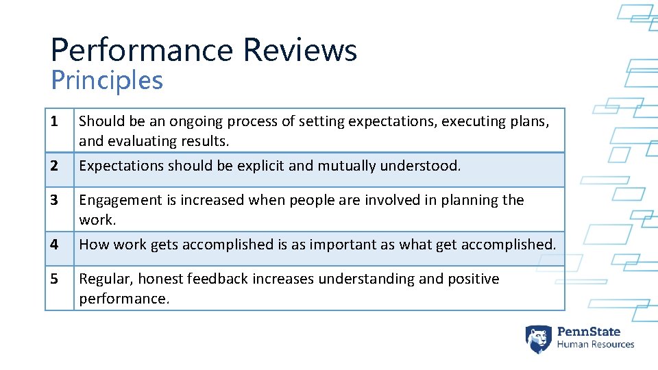 Performance Reviews Principles 1 Should be an ongoing process of setting expectations, executing plans, Performance Reviews Principles 1 Should be an ongoing process of setting expectations, executing plans,