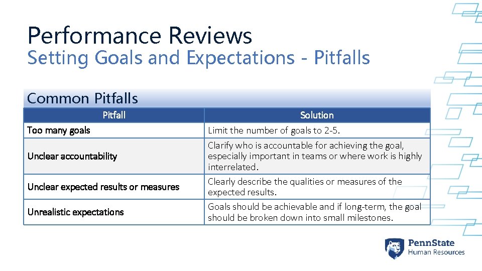 Performance Reviews Setting Goals and Expectations - Pitfalls Common Pitfalls Pitfall Too many goals Performance Reviews Setting Goals and Expectations - Pitfalls Common Pitfalls Pitfall Too many goals
